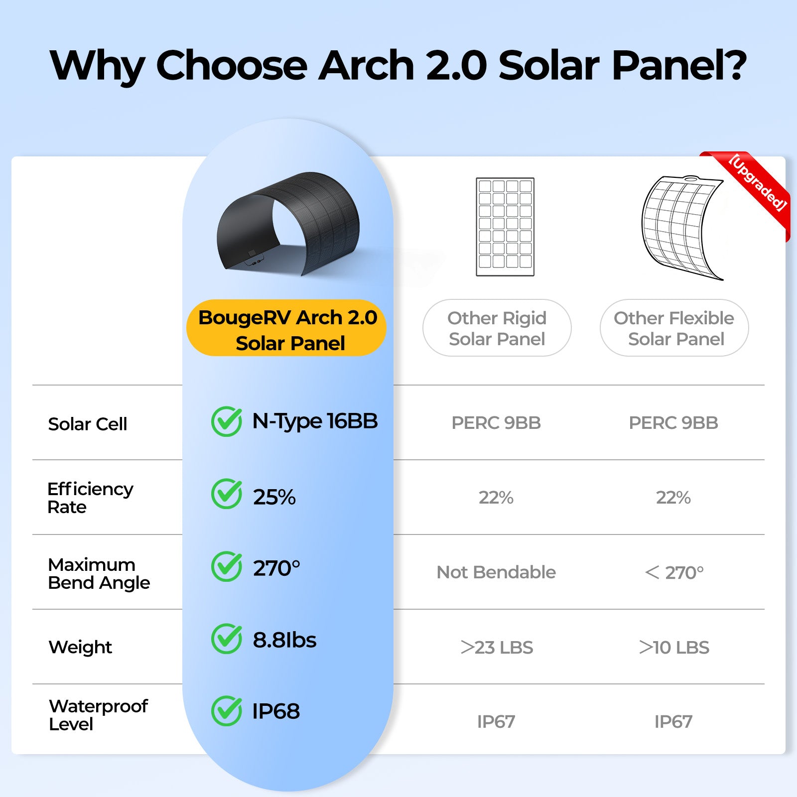 Why the Arch 2.0 panel