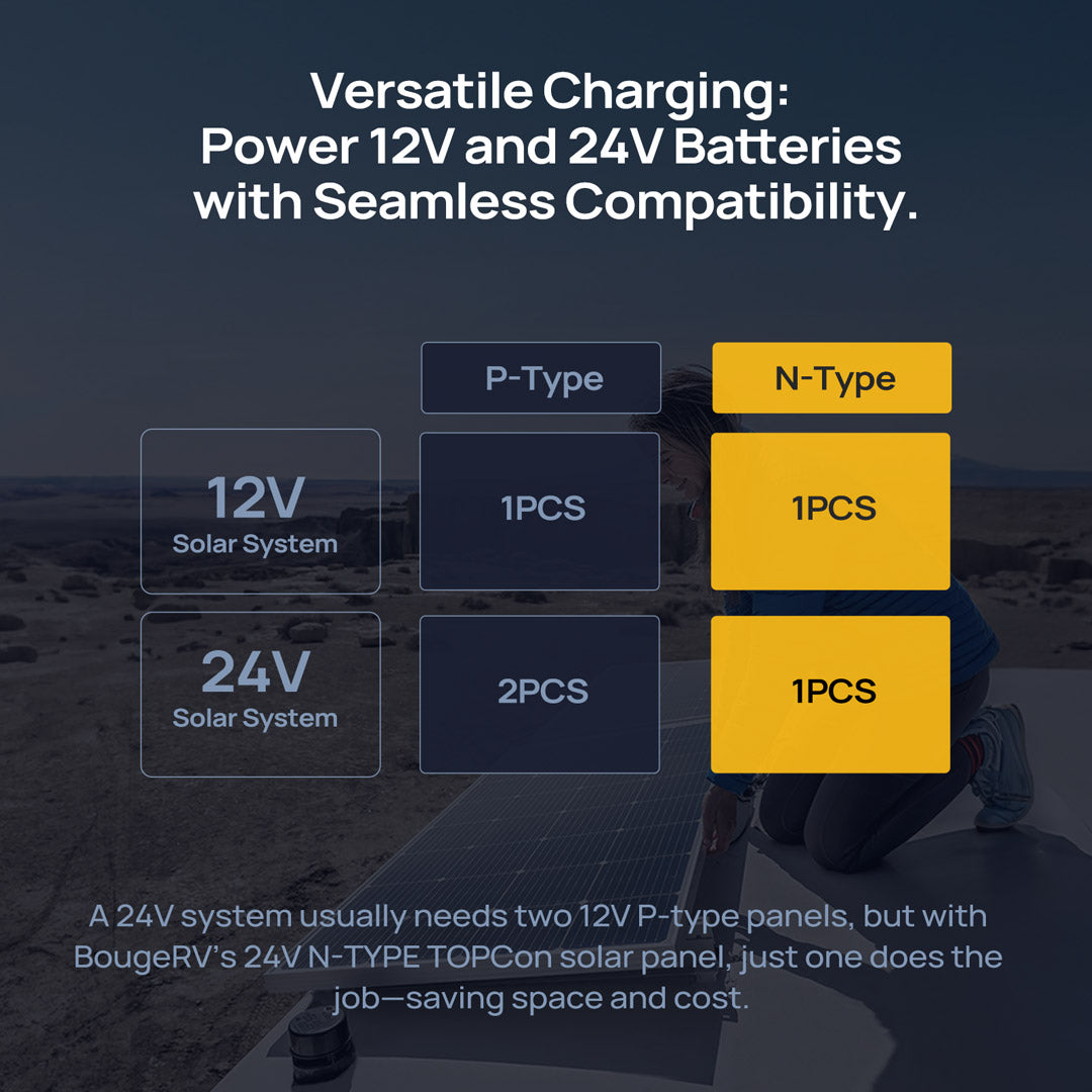Wires 12V and 24V systems