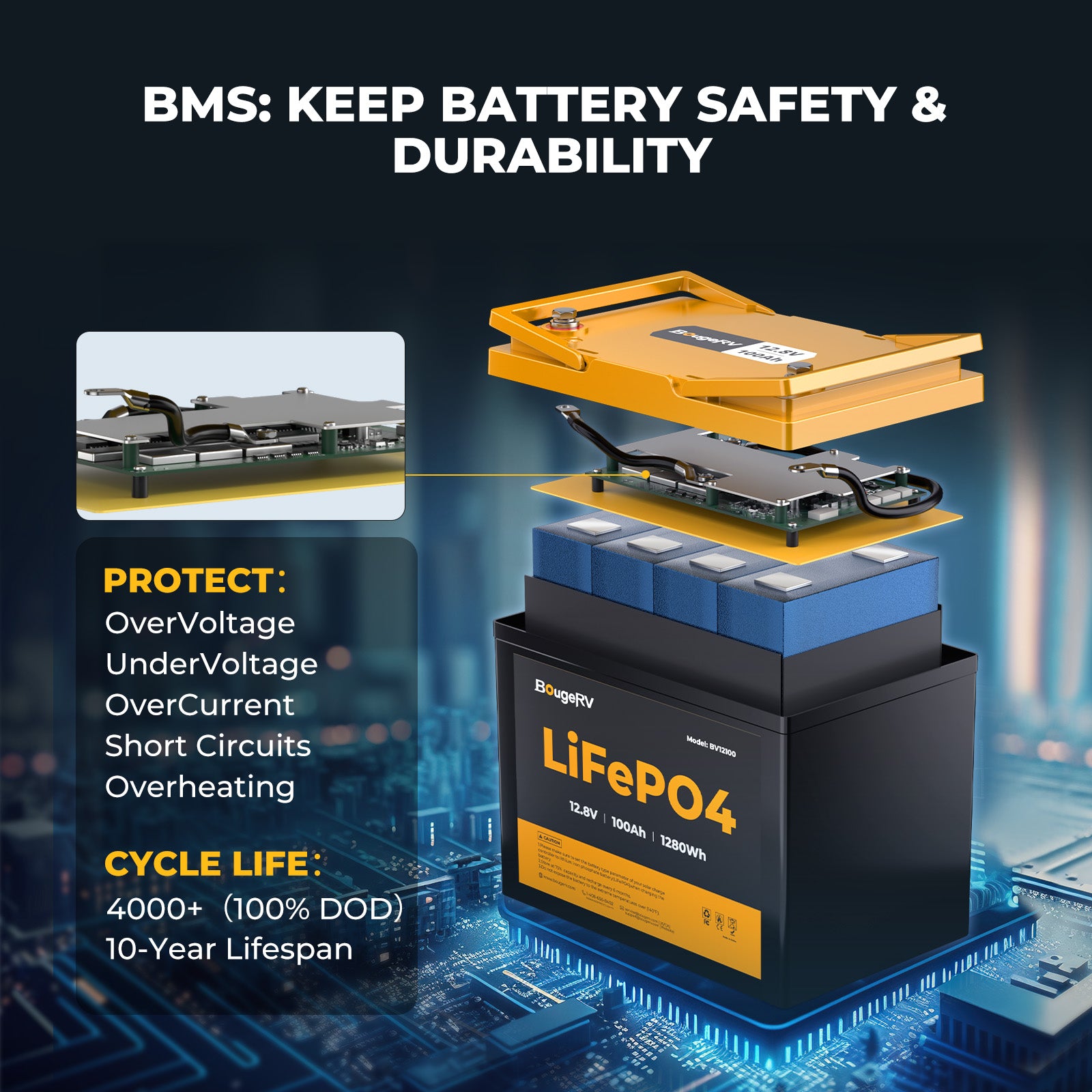 Protected by a smart BMS