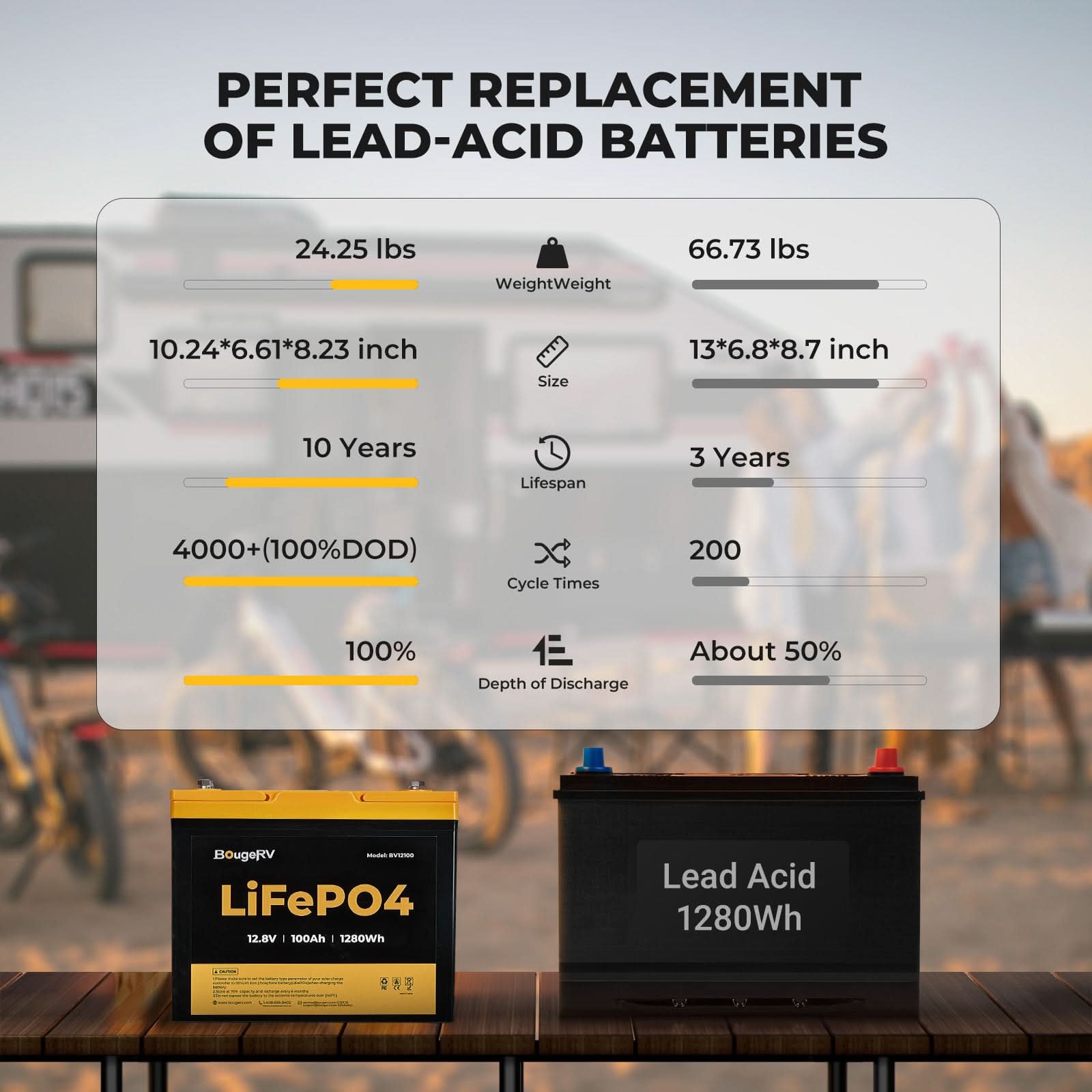 LiFePO4 storage, not lead-acid