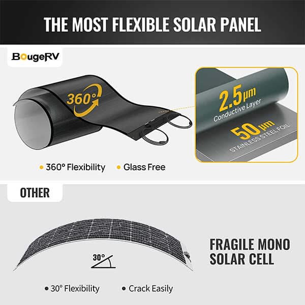The most flexible panel you can bolt down