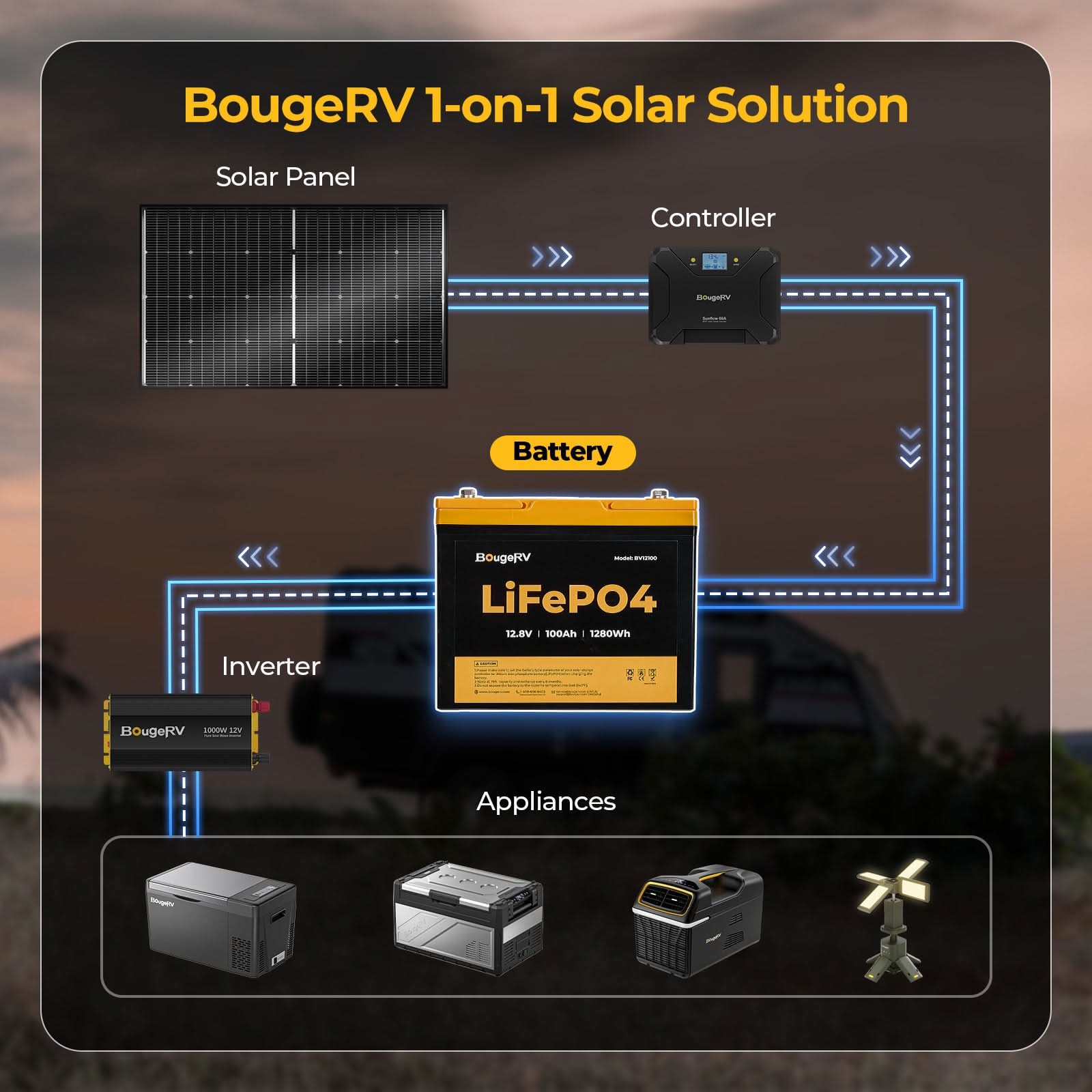 A 1-on-1 solar solution
