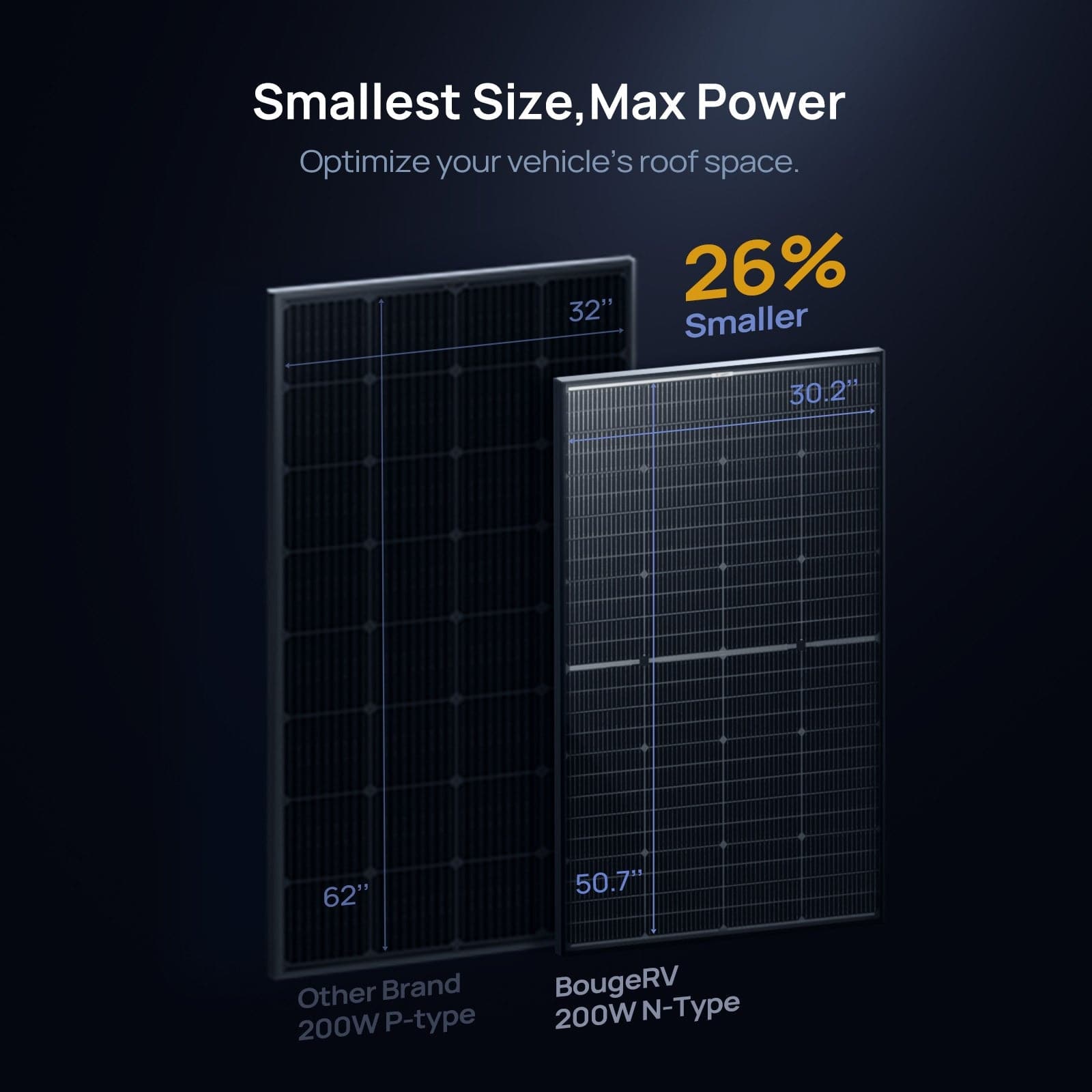 26% smaller, same power