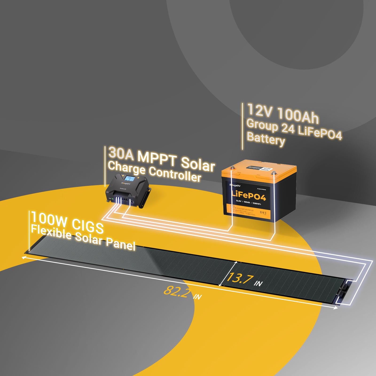 Drops into a simple 12V system