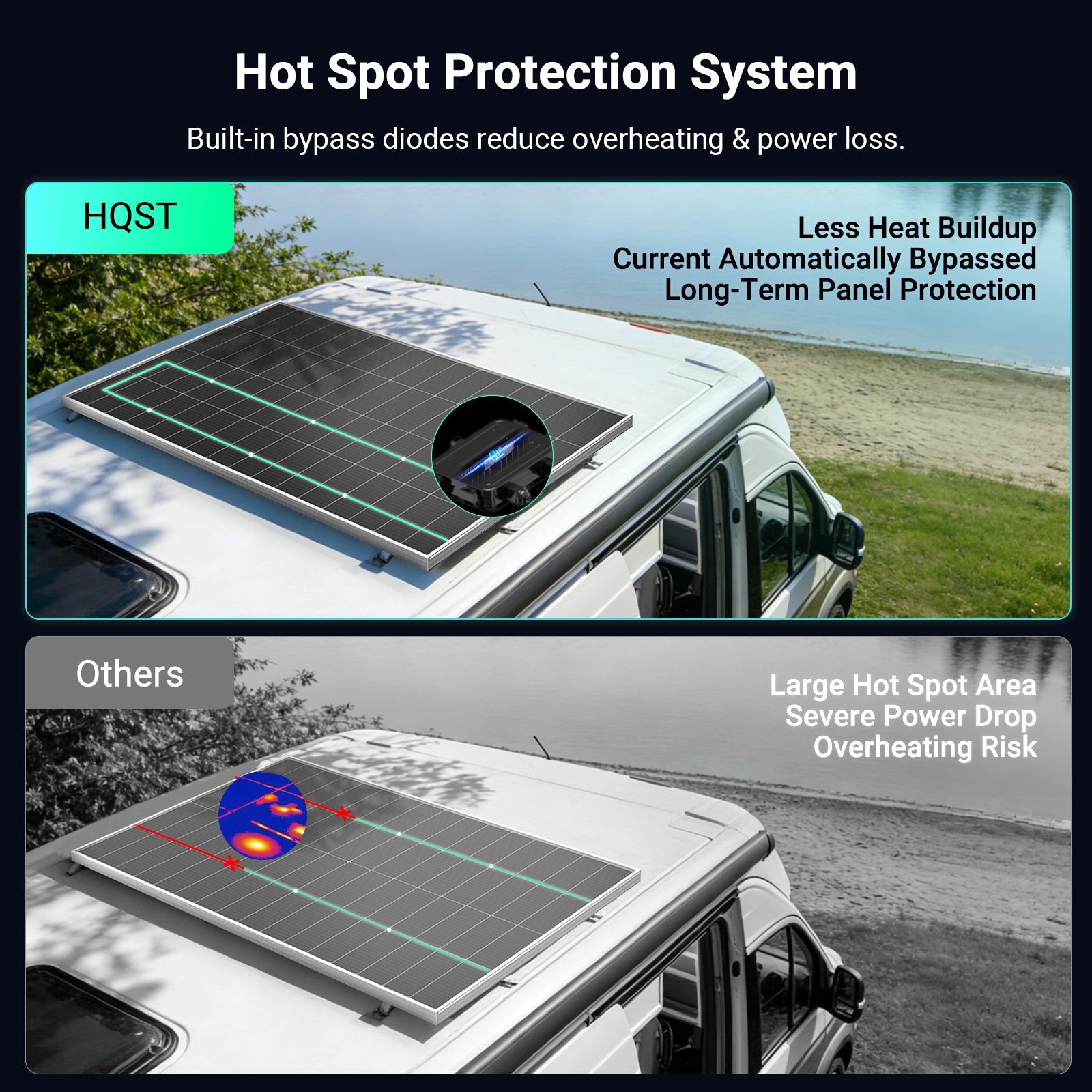 Hot-spot protection built in