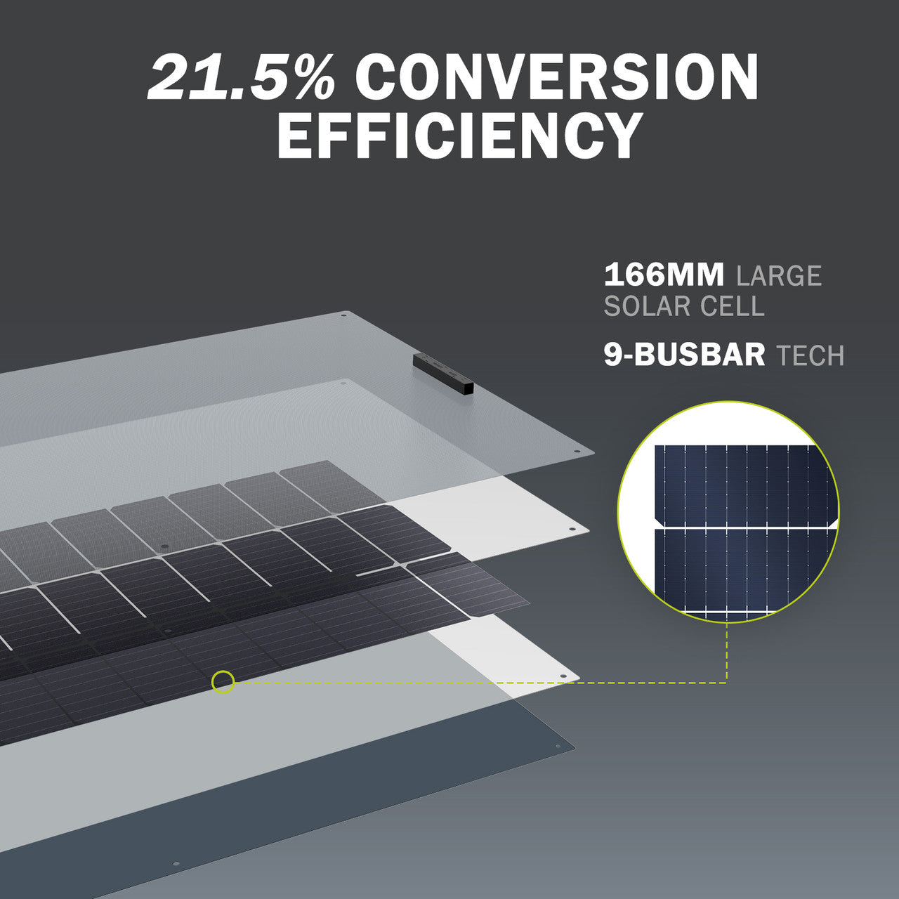 About 21.5% efficient
