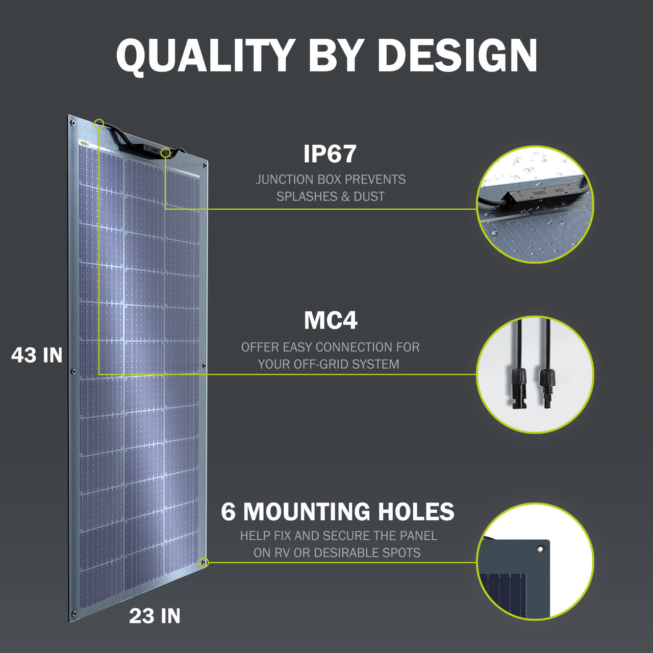 Quality by design