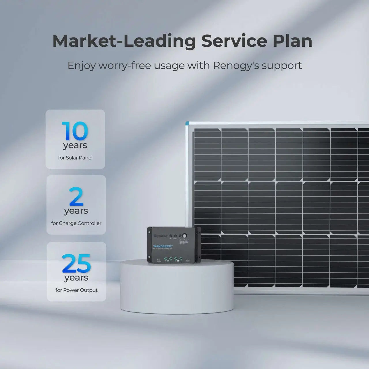 Backed by Renogy's service plan
