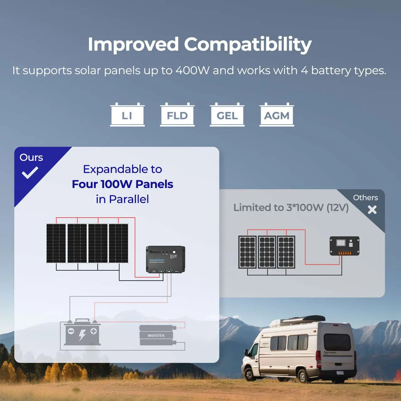 Expandable to 400W