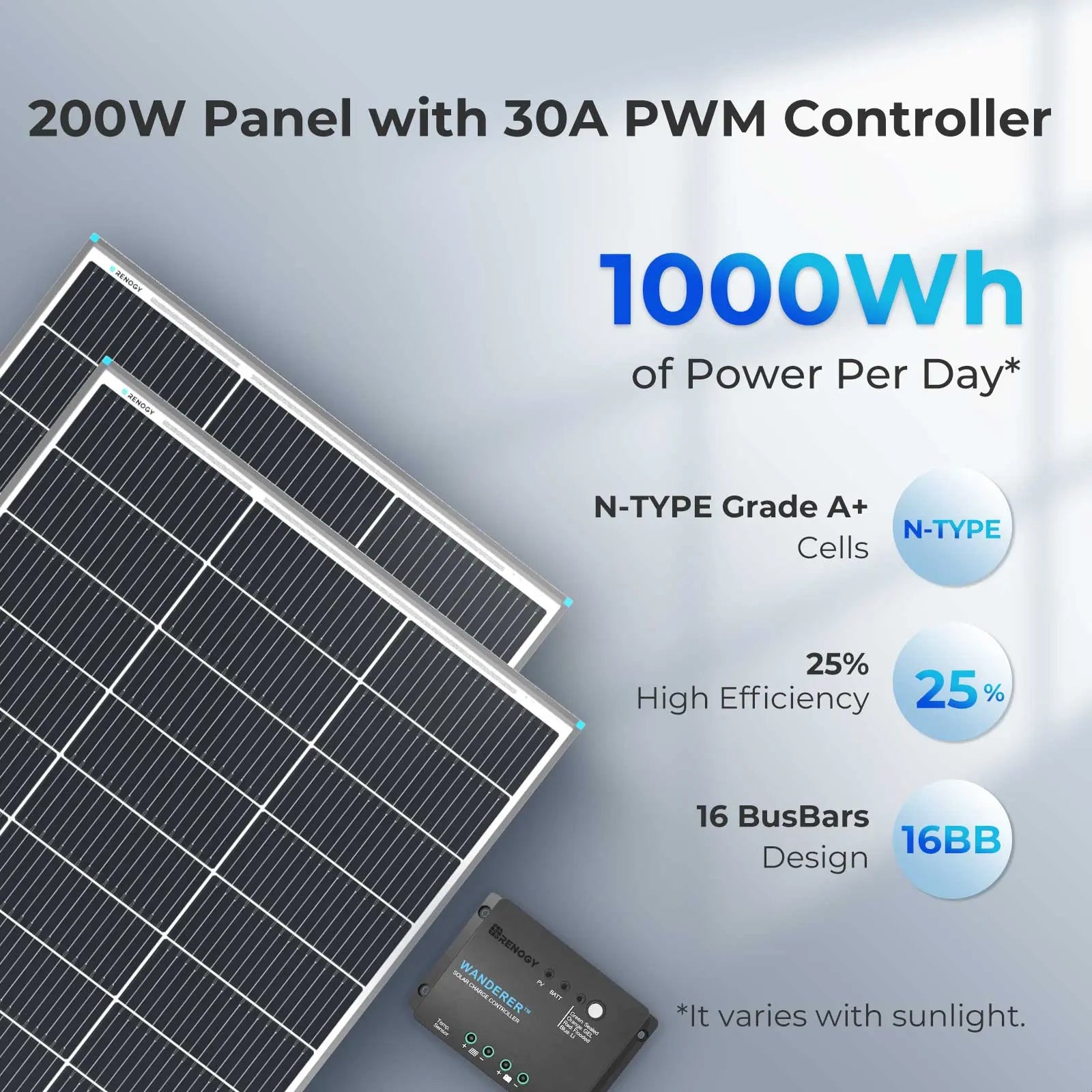 Up to ~1,000Wh a day