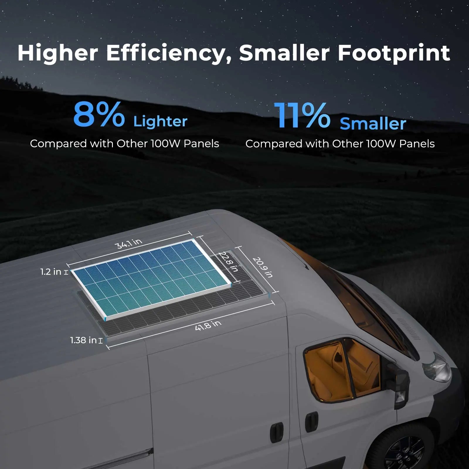 Higher efficiency, smaller footprint