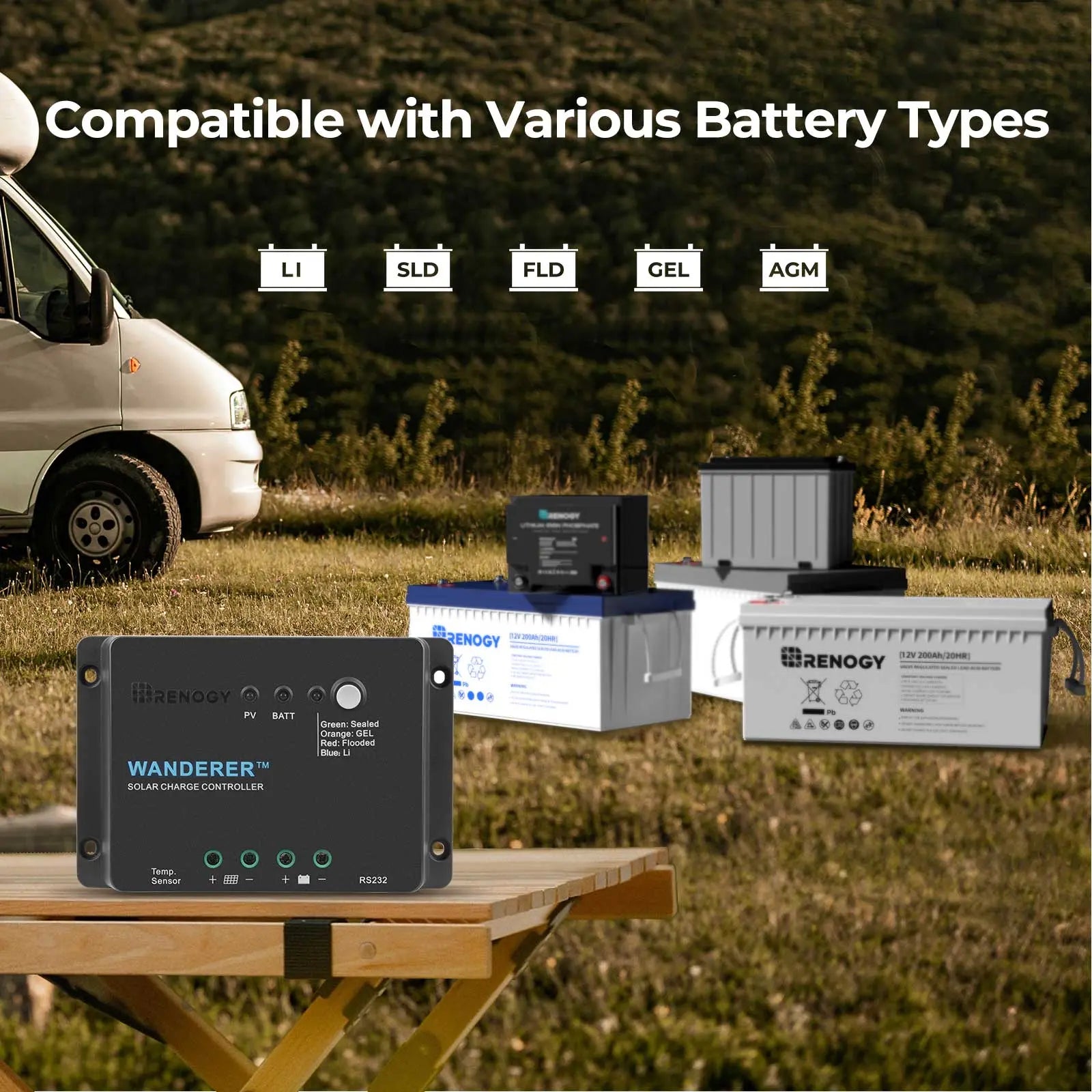 Works with your battery bank