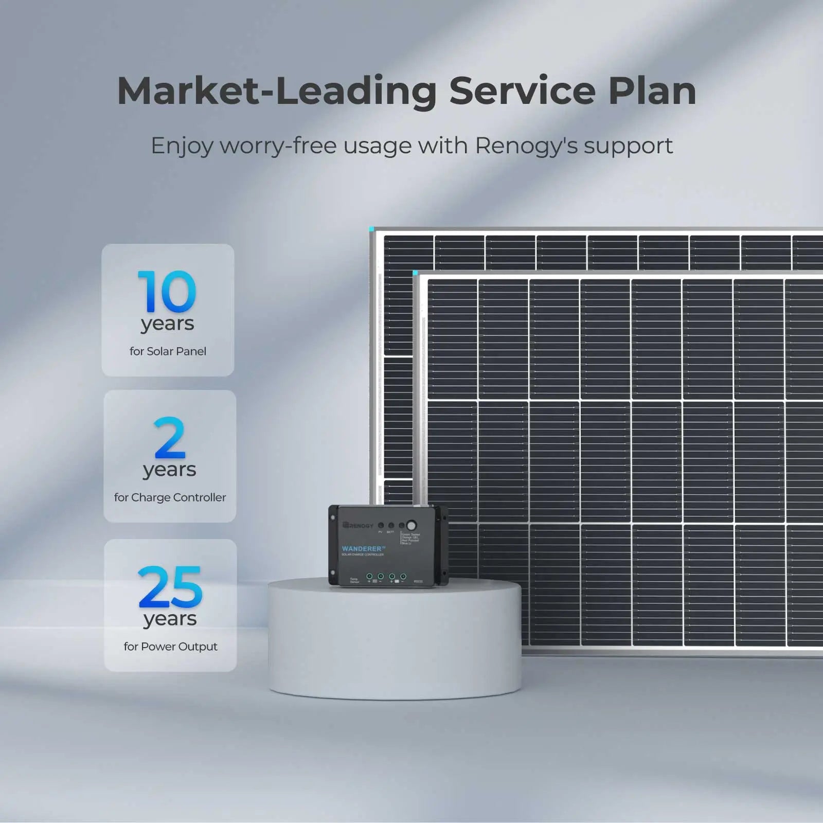 Backed by Renogy's service plan