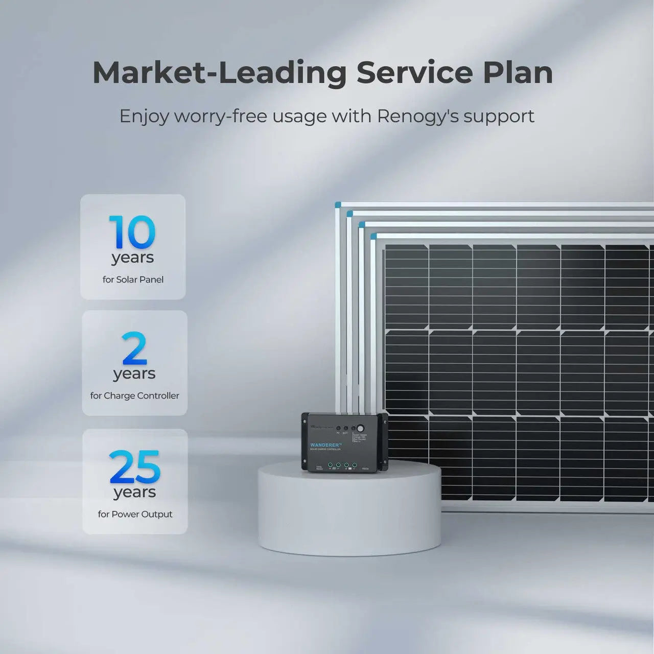 Backed by Renogy's service plan