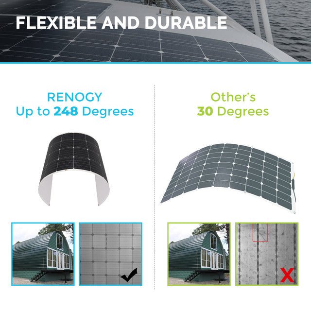 Flexible and durable
