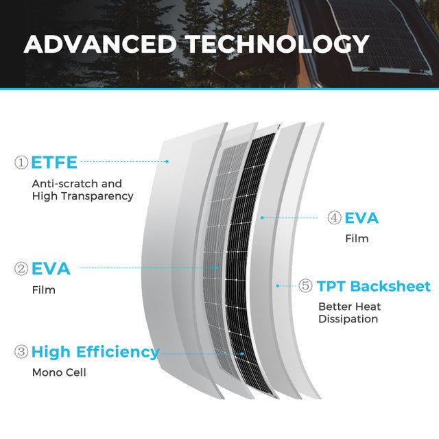 Advanced layered construction