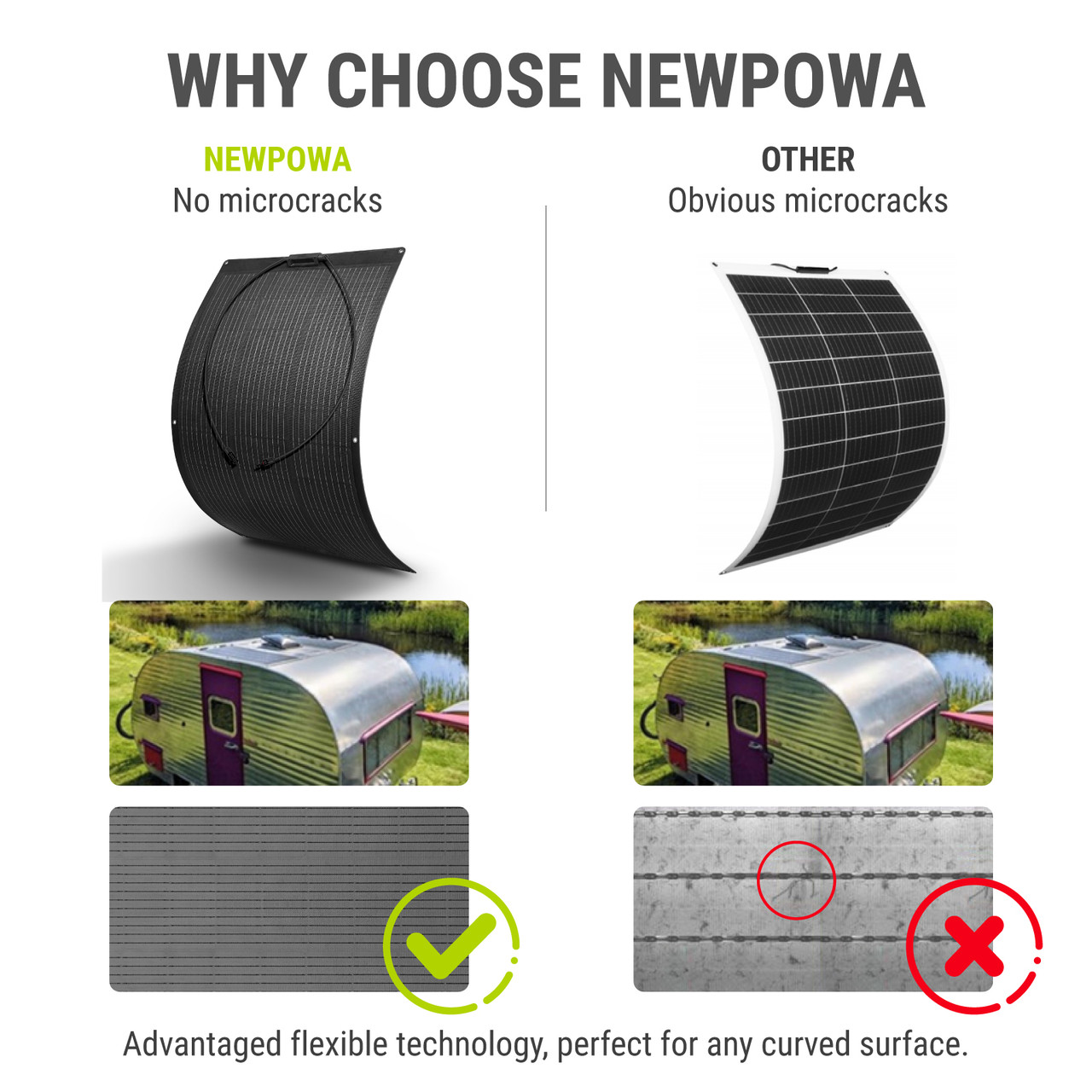 Newpowa 100W Flexible Panel